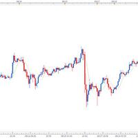 analisa-forex-comoditie-dan-indek