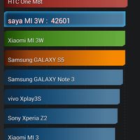 xiaomi-mi-3-user-community