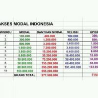 akses-modal-indonesia