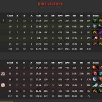 reborn-dota-2------part-3