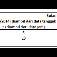 sql-all-about-sql-stucture-query-language