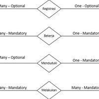 konsep-erd---relational-tabel-mysql