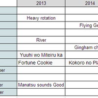 kaskus-jkt48---part-32