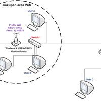 cara-pasang-wifi-beda-area