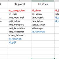 konsep-erd---relational-tabel-mysql