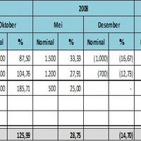 kebijakan-energi-bbm-sby-2005-2014-dan-apbn-2015