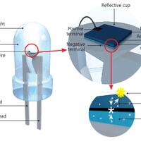 mengenal-teknologi-lampu-led