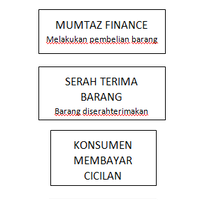 mumtaz-finance-usaha-jual-barang-kredit---profit-2---5-per-month-aman