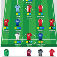 fantasy-soccer-room-league-season-2014-2015--set-your-the-best-strategy