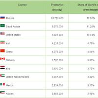 siapa-yang-masih-berpikir-indonesia-negara-minimal-top-10-oil-production