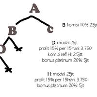 ikanbakarkecap-s3-system-30--bulan-aktif-pasif-sejahtera-mau