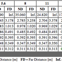 harus-tahu-rekomendasi-lensa-dslr-bagi-pemula