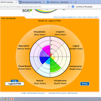 cara-menguji-kecerdasan-ganda-multiple-intelligences-test