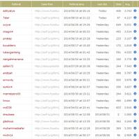 i0ooo0i--fusebux-ptc-super-ringan-001-iklan-rcb-setiap-100-klik-iklan-standart