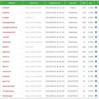 i0ooo0i-zapbux-ptc-masa-depan-saingan-probux--rcb-setiap-100-klik-iklan-standart