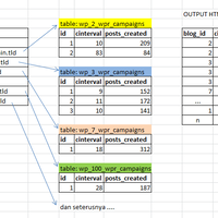 php-all-about-php-3---part-1