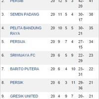 semen-padang-fc--kabau-sirah-kaskus--isl-2014