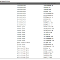 l4us-liverpool-forum-kaskus---season-2014-2015