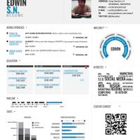 tips-membuat-cv-yang-tepat