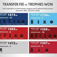 spectre-soccer-room-2014-2015