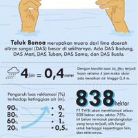 kondisi-tanjung-benoa-saat-ini