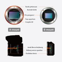 lensa-a-mount--lensa-e-mount-sony