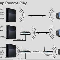 lounge-playstation-vita---faqs-on-page-1---part-5