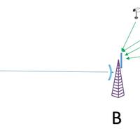 all-about-mikrotik---part-3