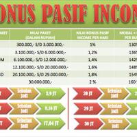 boernb--rrr-system---indonesia