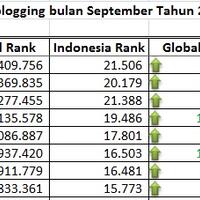 alexa-rank-terjun-bebas-4juta-dalam-sebulan-webmaster-tolong-saya