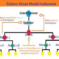 new-akses-modal-indonesia---ami