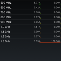 waiting-lounge-samsung-galaxy-k-zoom