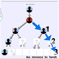 s3-system-profit-30-perbulan-tanpa-cari-downline---dapat-spillover-tusuk-sate