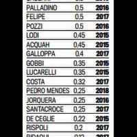 fc-parma--boys-parmagiani-kaskus--per-la-mia-crociata-rispondo-presente-2014-2015