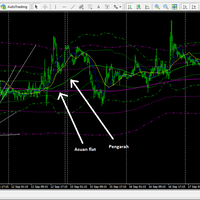 wadah-belajar-forex-ala-kg---bbma