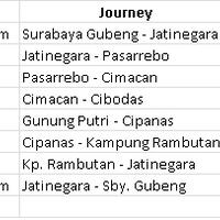 ref-transport-backpacker-surabaya-to-gede-pangrango