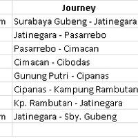 ref-transport-backpacker-surabaya-to-gede-pangrango