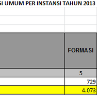 all-about-rekrutmen-cpns-kemdikbud-2013---part-1