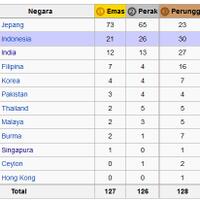 wow-indonesia-ternyata-ada-di-urutan-2-asian-games-hebat