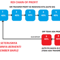 sariawan-red-dragon-international-40-sebulan-sejak-2011-belum-pernah-restart