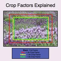 crop-sensor-vs-full-frame-fov-sama