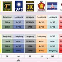 tahun-2013-pks-tolak-pilkada-tak-langsung