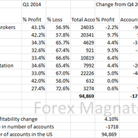 forex--judi-99-yg-maen-forex-kalah