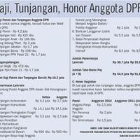 gaji-dan-penghasilan-anggota-dpr