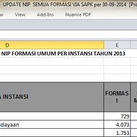 all-about-rekrutmen-cpns-kemdikbud-2013---part-1