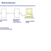 share-about-instrumentation-engineering