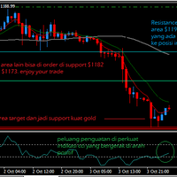 sharing-belajar-dan-trading-emas-online---part-1