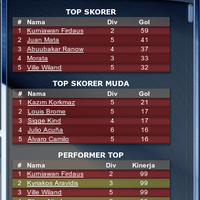 manager-league---online-footbal-manager---part-6