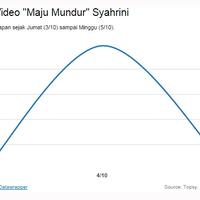 video-quotmaju-mundurquot-syahrini-sedot-gelak-tawa-netizen