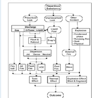 fire--safety-engineering